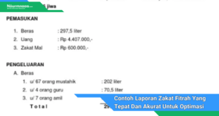 Contoh Laporan Zakat Fitrah Yang Tepat Dan Akurat Untuk Optimasi Pajak