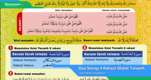 Doa Setiap 4 Rakaat Shalat Tarawih