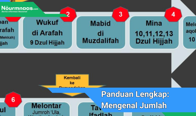 Panduan Lengkap: Mengenal Jumlah Dan Urutan Rukun Haji