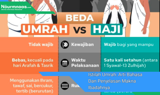 Istilah Umrah: Arti Bahasa Dan Penjelasan Makna Ibadahnya