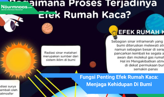 Fungsi Penting Efek Rumah Kaca: Menjaga Kehidupan Di Bumi