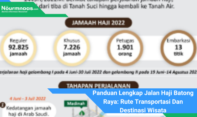 Panduan Lengkap Jalan Haji Batong Raya: Rute Transportasi Dan Destinasi Wisata