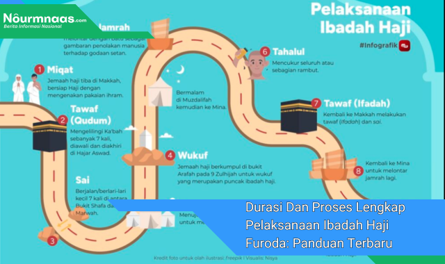 Durasi Dan Proses Lengkap Pelaksanaan Ibadah Haji Furoda: Panduan Terbaru