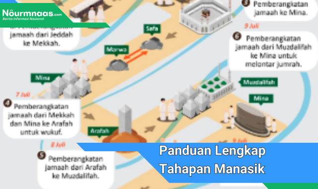 Panduan Lengkap Tahapan Manasik Kesehatan Haji: Persiapan Medis Dan Fisik Untuk Jemaah