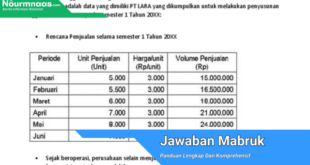 Jawaban Mabruk