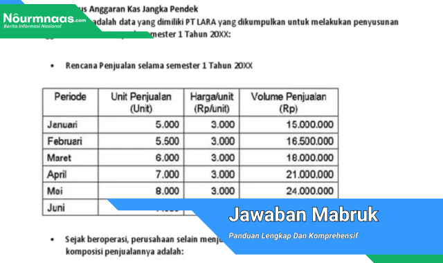 Jawaban Mabruk