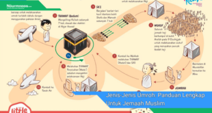 Jenis Jenis Umroh Panduan Lengkap Untuk Jemaah Muslim