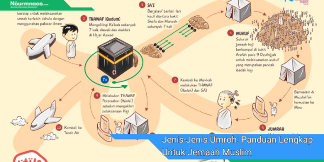 Jenis Jenis Umroh Panduan Lengkap Untuk Jemaah Muslim