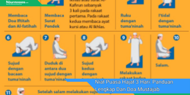 Niat Puasa Hajat 3 Hari Panduan Lengkap Dan Doa Mustajab