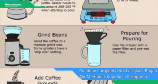 Panduan Langkah demi Langkah Bagan Alir Membuat Kopi Susu Sempurna Untuk Pemula