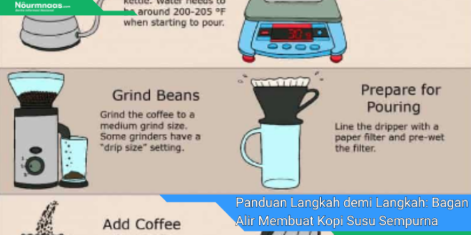 Panduan Langkah demi Langkah Bagan Alir Membuat Kopi Susu Sempurna Untuk Pemula