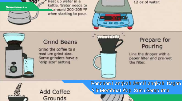 Panduan Langkah demi Langkah Bagan Alir Membuat Kopi Susu Sempurna Untuk Pemula