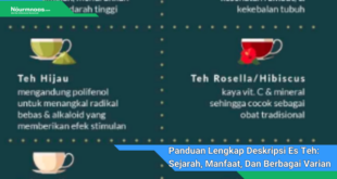 Panduan Lengkap Deskripsi Es Teh Sejarah Manfaat Dan Berbagai Varian