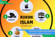 Panduan Lengkap Ijab Qabul Zakat Pengertian Rukun Syarat Dan Contohnya