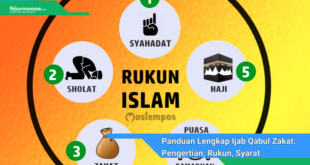 Panduan Lengkap Ijab Qabul Zakat Pengertian Rukun Syarat Dan Contohnya