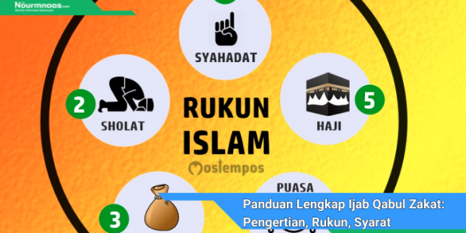 Panduan Lengkap Ijab Qabul Zakat Pengertian Rukun Syarat Dan Contohnya