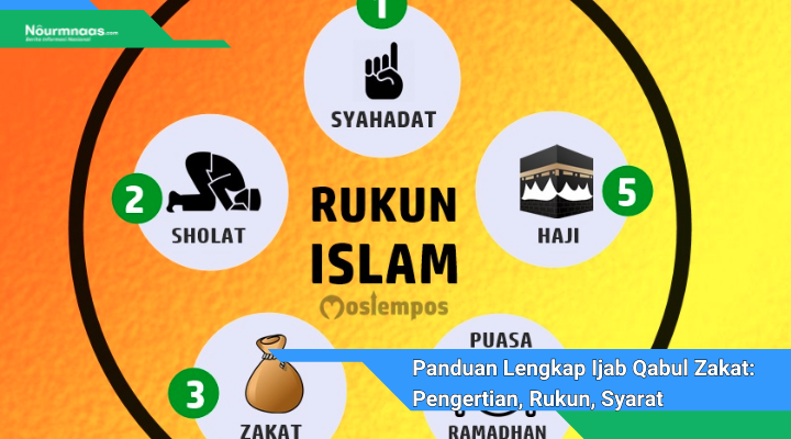 Panduan Lengkap Ijab Qabul Zakat Pengertian Rukun Syarat Dan Contohnya