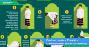 Panduan Lengkap Pengertian Makmum Dalam Sholat Dan Perannya