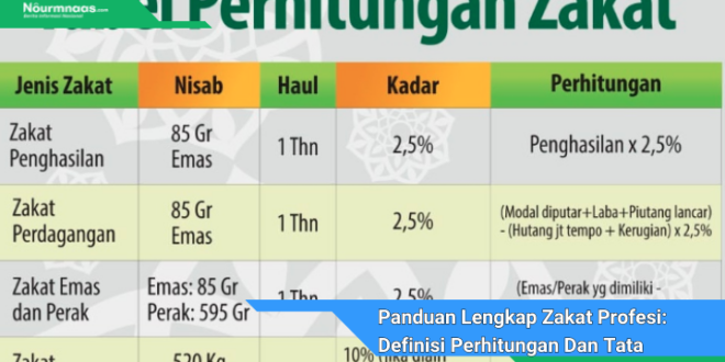 Panduan Lengkap Zakat Profesi Definisi Perhitungan Dan Tata Cara Menyalurkan Menurut Nu Online