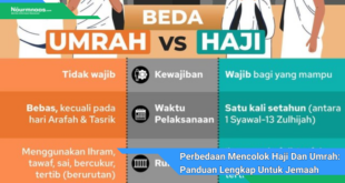 Perbedaan Mencolok Haji Dan Umrah Panduan Lengkap Untuk Jemaah