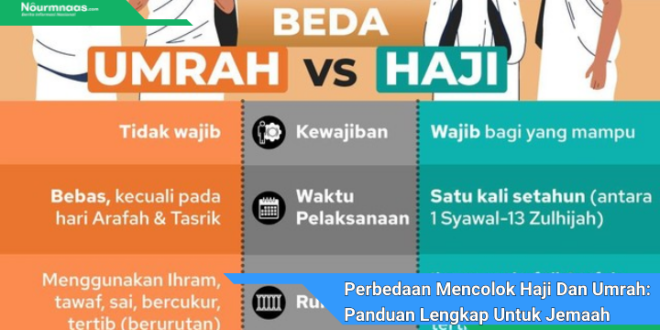 Perbedaan Mencolok Haji Dan Umrah Panduan Lengkap Untuk Jemaah