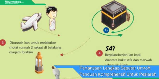 Pertanyaan Lengkap Seputar Umroh Panduan Komprehensif Untuk Peziarah