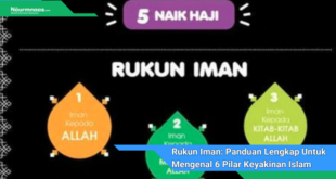 Rukun Iman Panduan Lengkap Untuk Mengenal 6 Pilar Keyakinan Islam