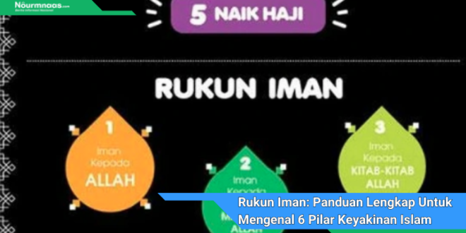 Rukun Iman Panduan Lengkap Untuk Mengenal 6 Pilar Keyakinan Islam