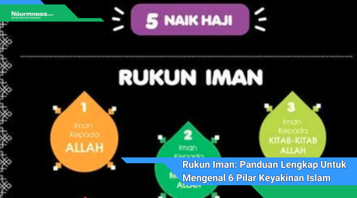 Rukun Iman Panduan Lengkap Untuk Mengenal 6 Pilar Keyakinan Islam