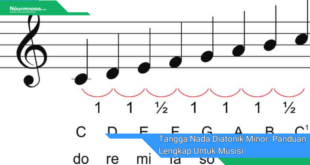 Tangga Nada Diatonik Minor Panduan Lengkap Untuk Musisi