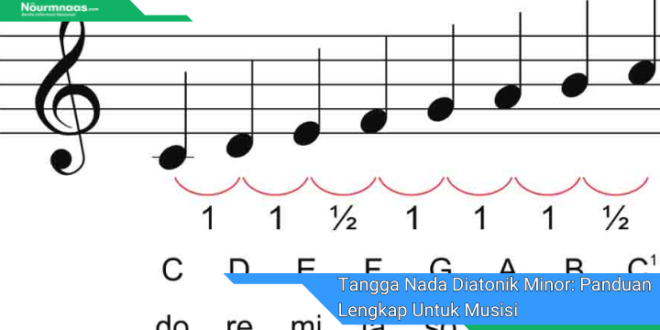 Tangga Nada Diatonik Minor Panduan Lengkap Untuk Musisi