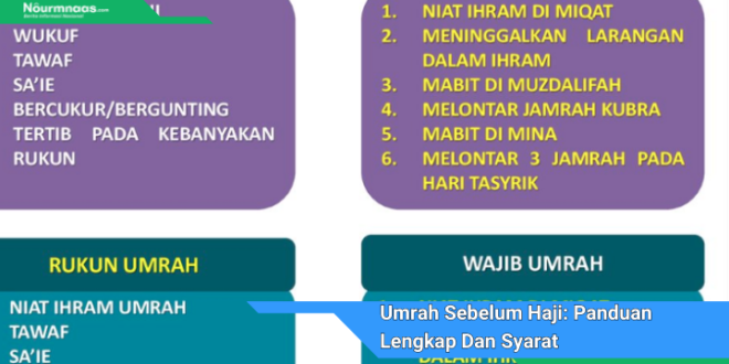 Umrah Sebelum Haji Panduan Lengkap Dan Syarat Yang Harus Diperhatikan