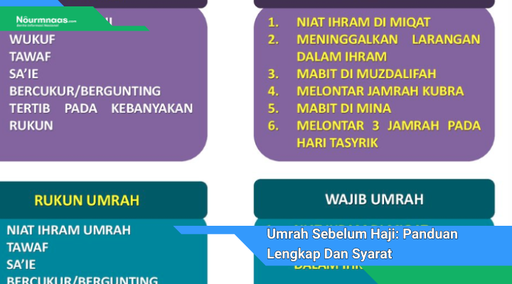 Umrah Sebelum Haji Panduan Lengkap Dan Syarat Yang Harus Diperhatikan