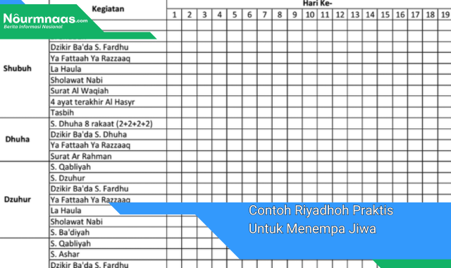 Contoh Riyadhoh Praktis Untuk Menempa Jiwa